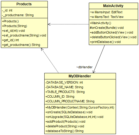 MVC Android SQLite Product Manager